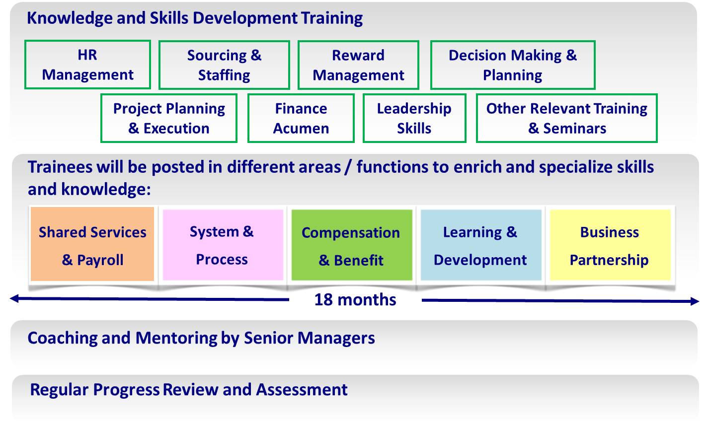 Human Resources Graduate Trainee Program human-resources-graduate-trainee-program